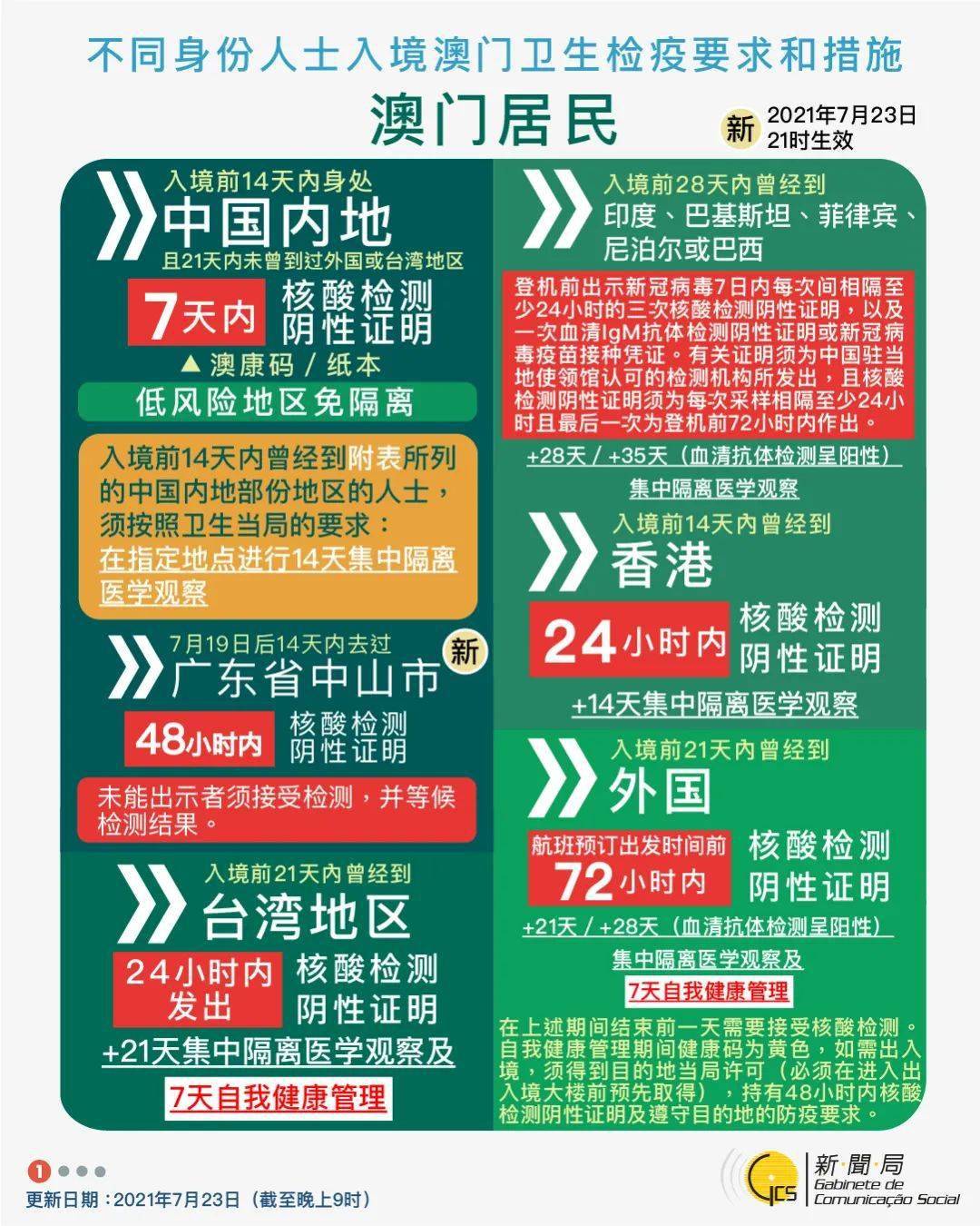 >澳门2025正版资料免费大全新闻资讯和2025全年資料免費大全构建解答、专家解读解释与落实与警惕虚假宣传-全面释义、专家解读解释与落实